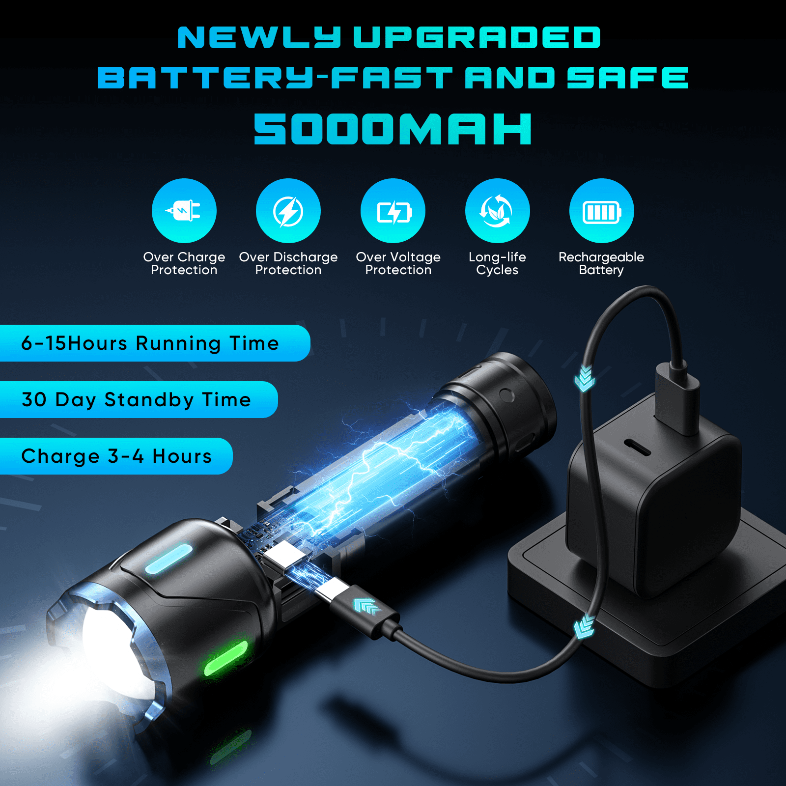 Venrk Rechargeable Flashlight,160000 Lumens,5000mAh with LCD Power Display,Zoomable, Waterproof, Compact Handheld Flashlight for for Camping,Hiking,Home