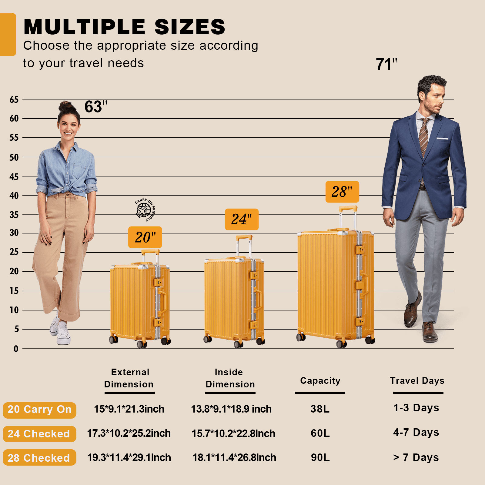 Luggage Sets 2 Piece Hard Shell PC ABS Aluminium Frame Suitcase with Spinner Wheels TSA Lock Zipperless 20 28 inch Orange