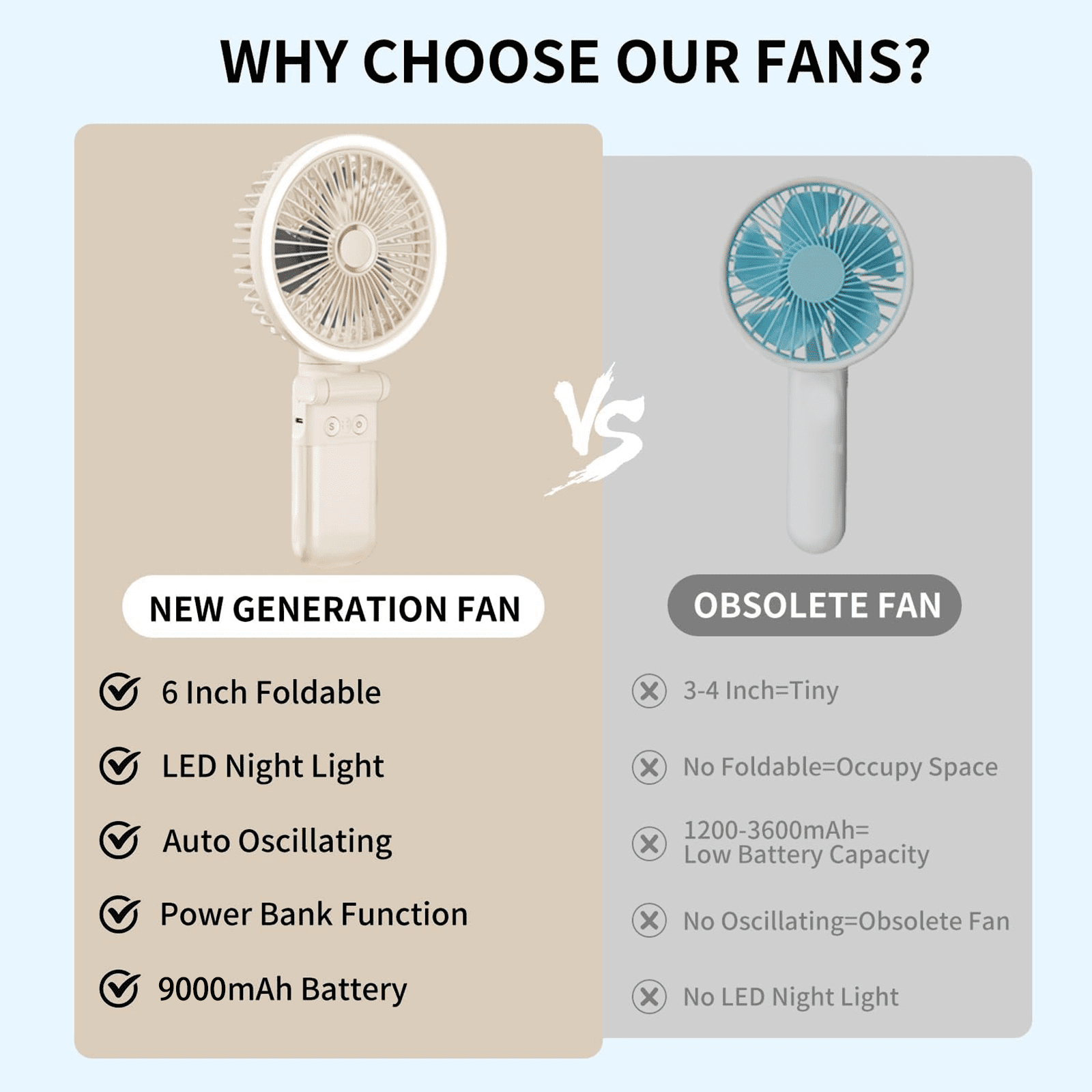 New 9000mAh 4-Speed Oscillating LED Desk Fan,Portable Stroller Fan/Foldable Hanging Clip Fans,Handheld Fans,Personal Rechargeable Small Fan for Home Travel Camping,11inch,Blue